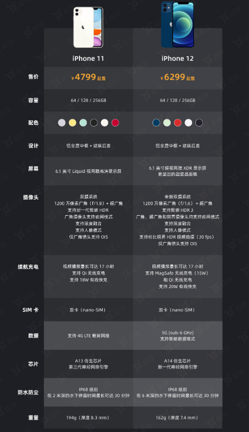 松山湖管委会苹果手机维修分享今晚，你买iPhone 12 还是 iPhone 11 